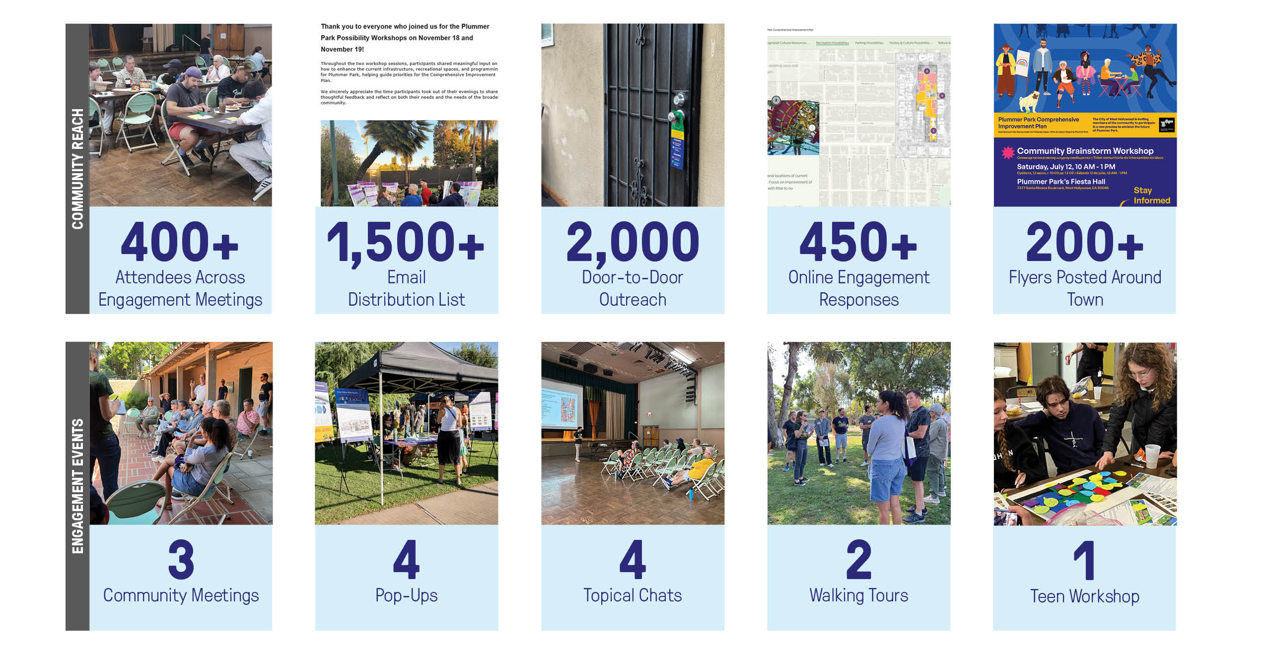 Number of engaged and outreach events